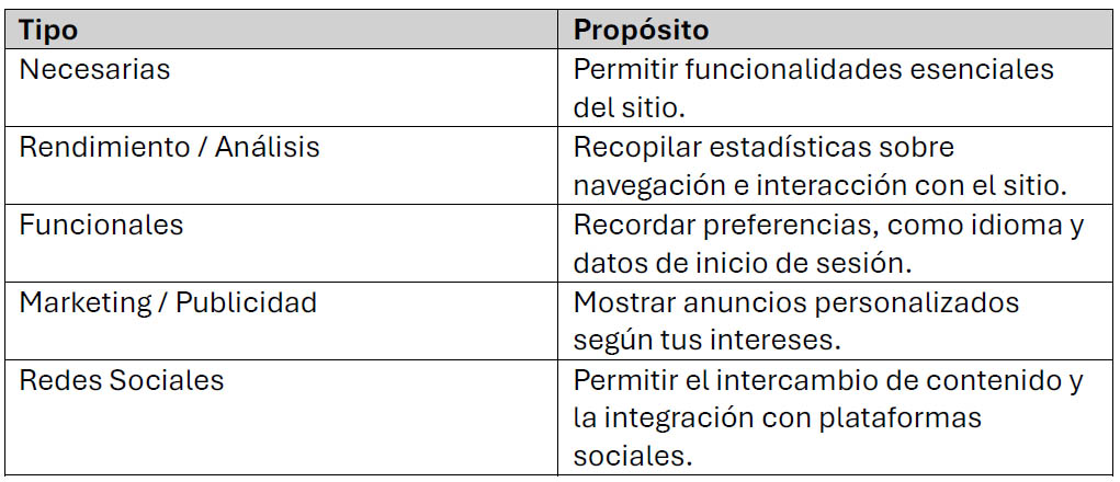 table-cookie-Es